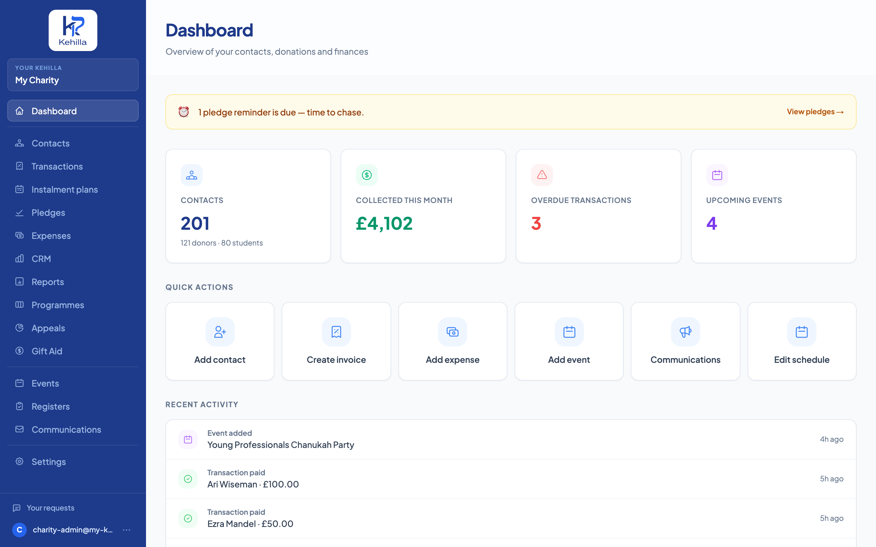 A charity's dashboard in Kehilla