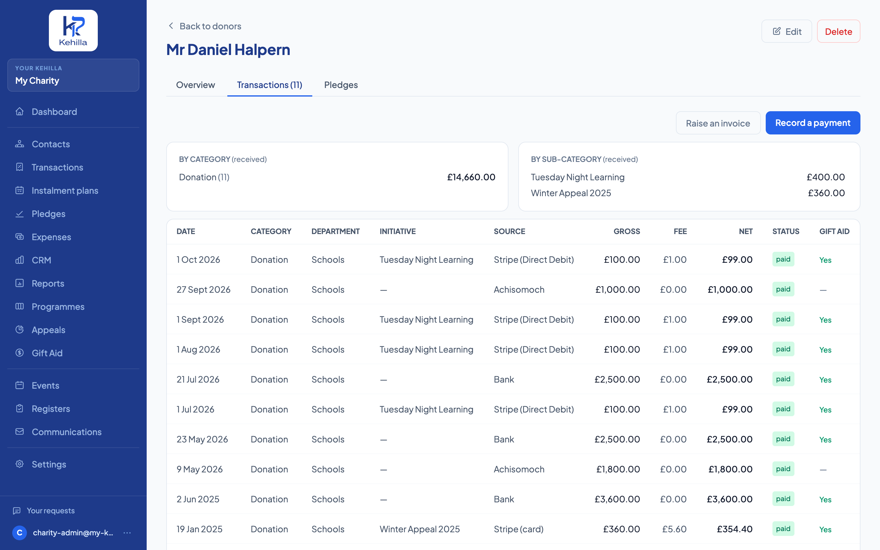 A donor's record with every gift