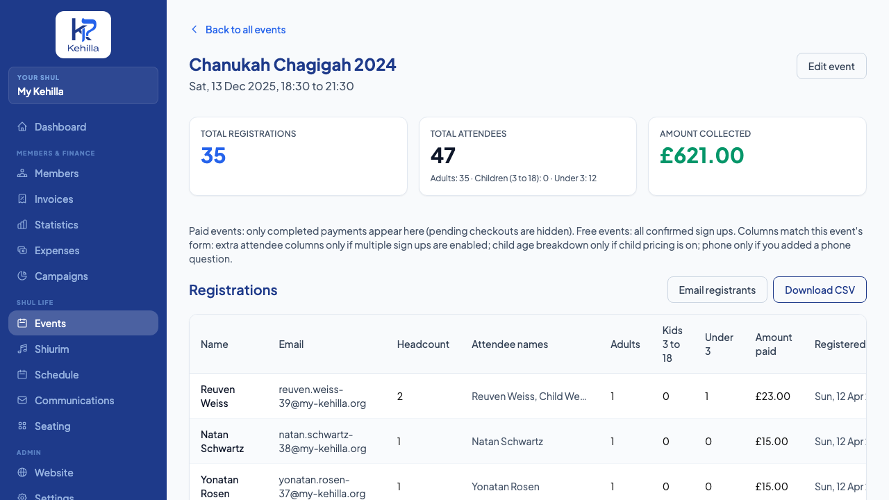 Event registrations for Chanukah Chagigah 2024